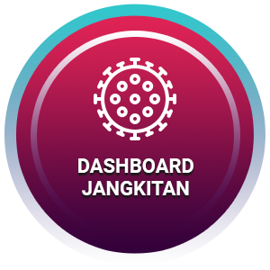 Dashboard Jangkitan COVID-19