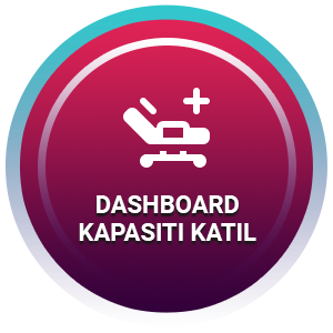 Kapasiti dan Penggunaan Katil