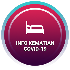 Info Kematian